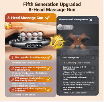 🎅 Christmas present 🎅 16-Drive 8-Head Massage Gun Set